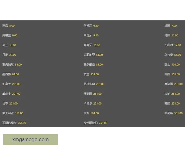 世界杯竞猜赔率网站最新分析与胜负预测全攻略指南