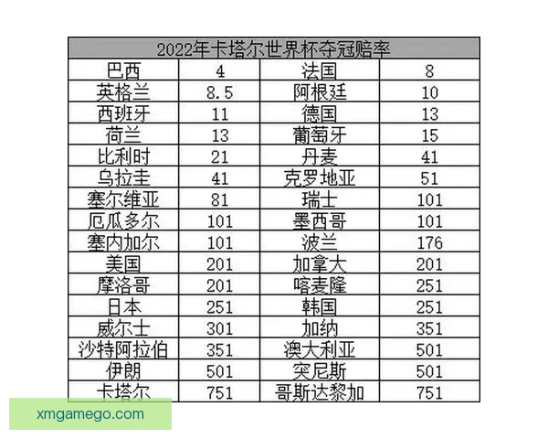 2026世界杯冠军赔率预测解析热门球队前景及投注建议