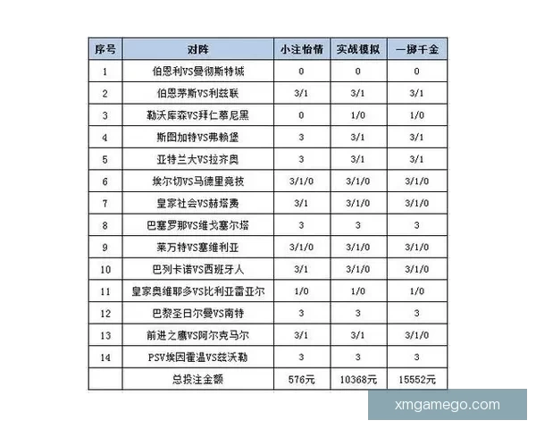 世界杯精彩赛事预测与投注策略全解析指南