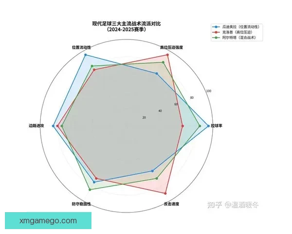 世界杯胜负预测分析：球队状态、历史数据与战术对比全解析