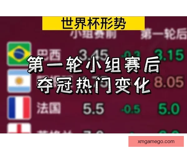世界杯竞猜赔率深度解析及热门比赛胜负预测全指南 世界杯竞猜赔率深度解析及热门比赛胜负预测全指南